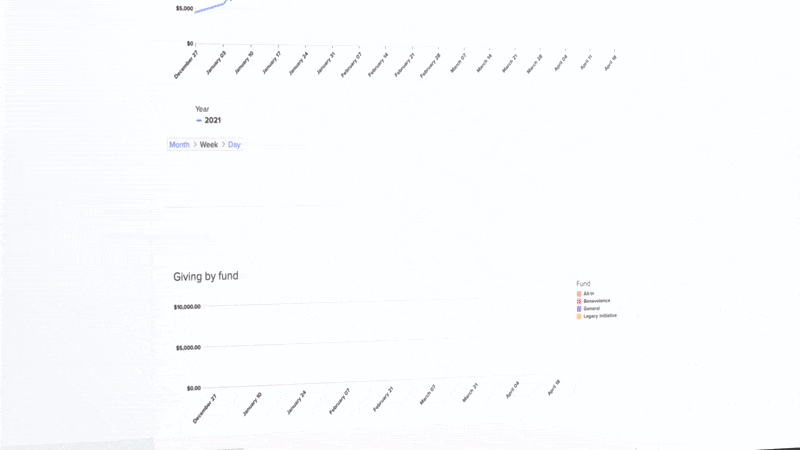 Subsplash Analytics helps you better understand donations