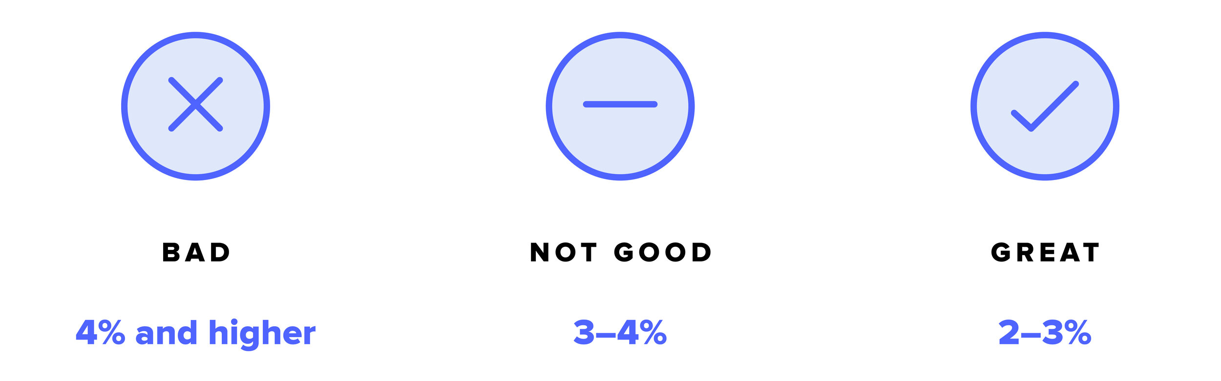 Find out what a good online church giving rate is